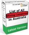 List of Mining Companies in Australia